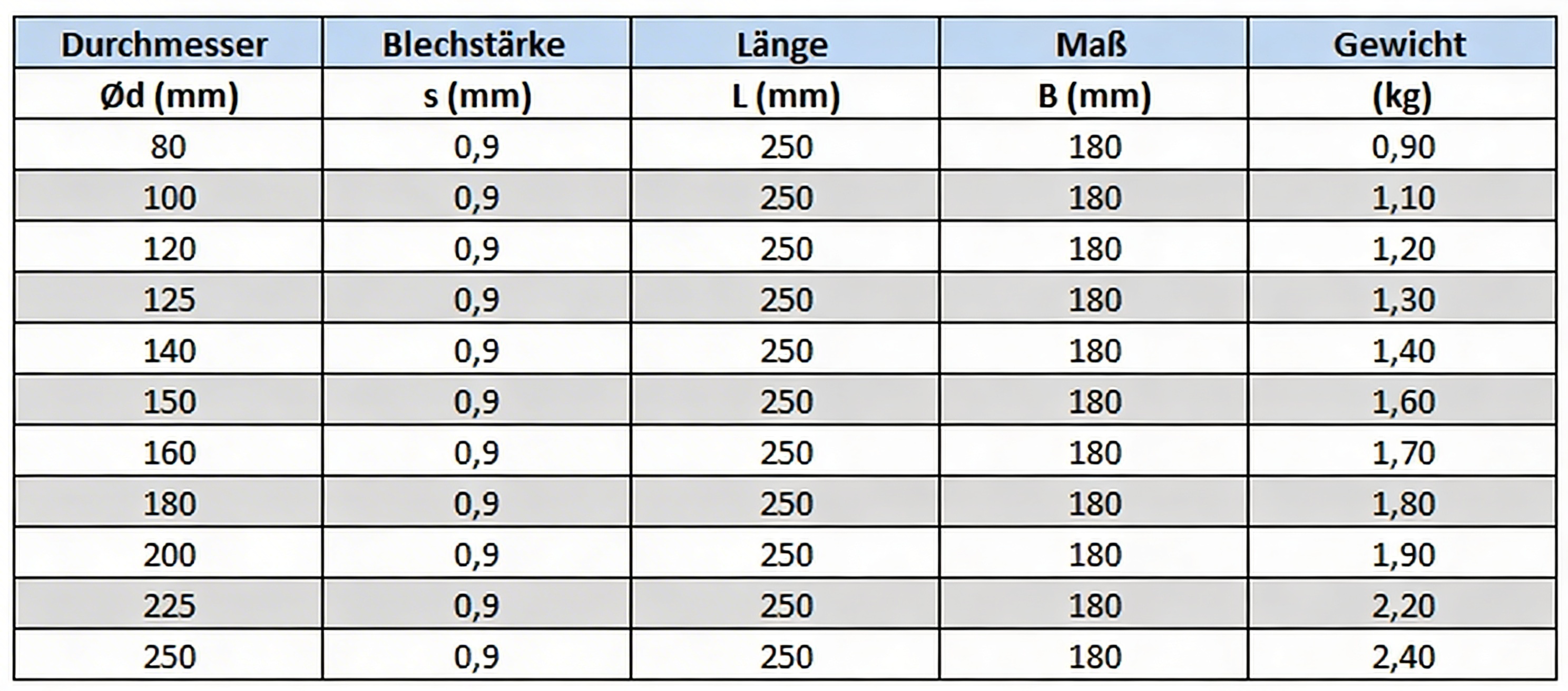 Zusatzluftregulierung verzinkt